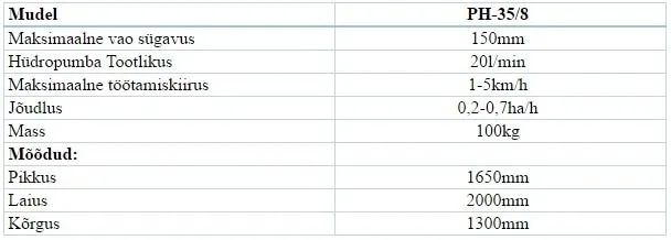 Hüdraulilised vaheltharijad - 2